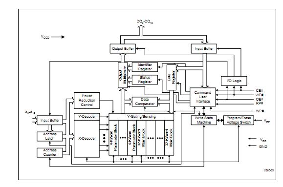 TE28F800B3TA90 block diagram