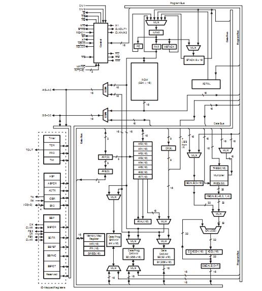 TMS320C206PZA80 block diagram
