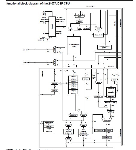 TMS320LF2406APGE block diagram