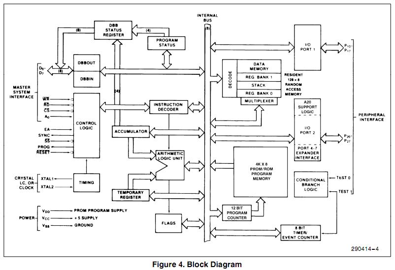 S82C42PD block diagram