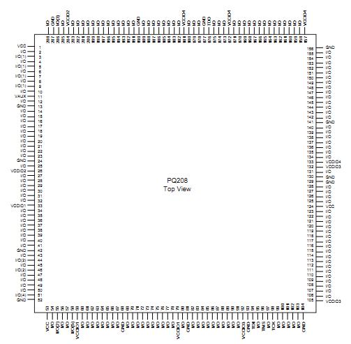 XC2C512-10FTG256C block diagram