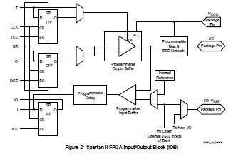 XC2S30-5VQG100C block diagram