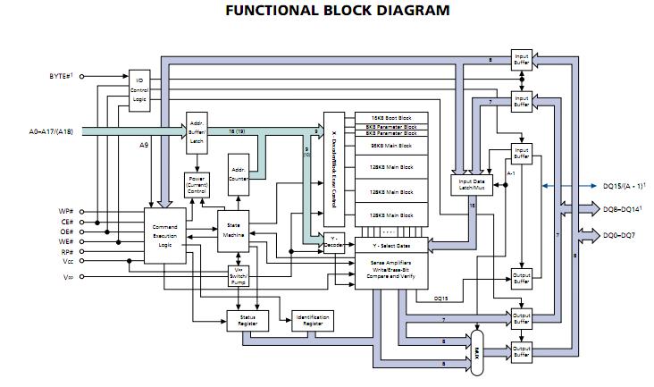 MT28F400B3WG-9T block diagram