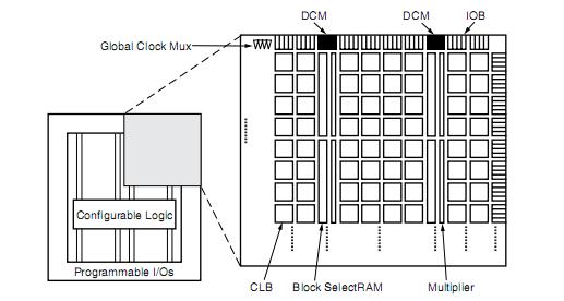 XC2V1000-4FF896I block diagram