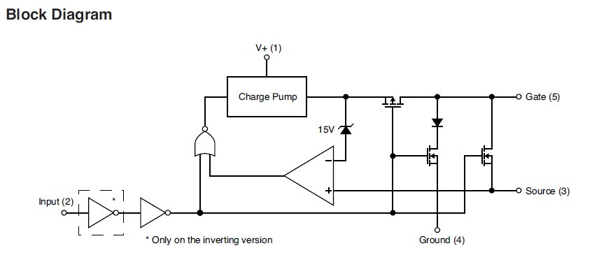 XC2VP70-5FFG1517C block diagram