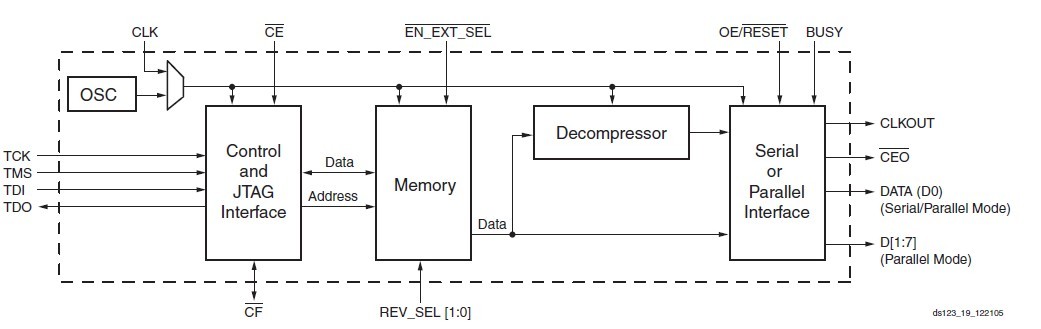 XC2VP30-6FFG1152I block diagram