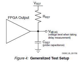 XC4VLX100-10FFG1148C block diagram