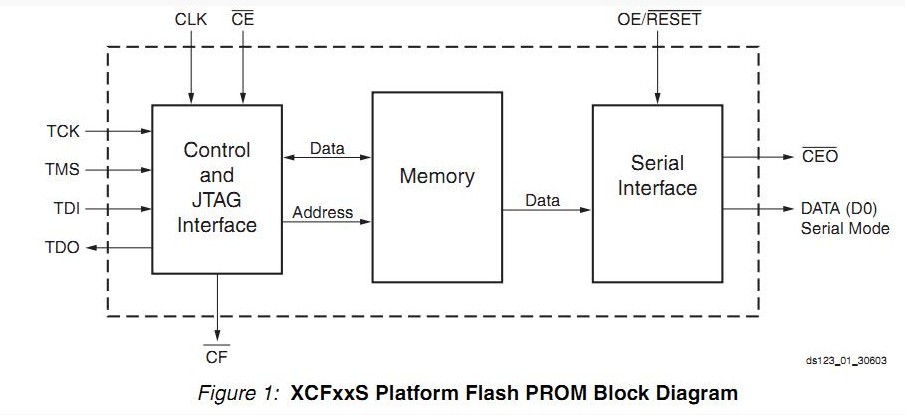 XC5VLX30-1FFG324I block diagram