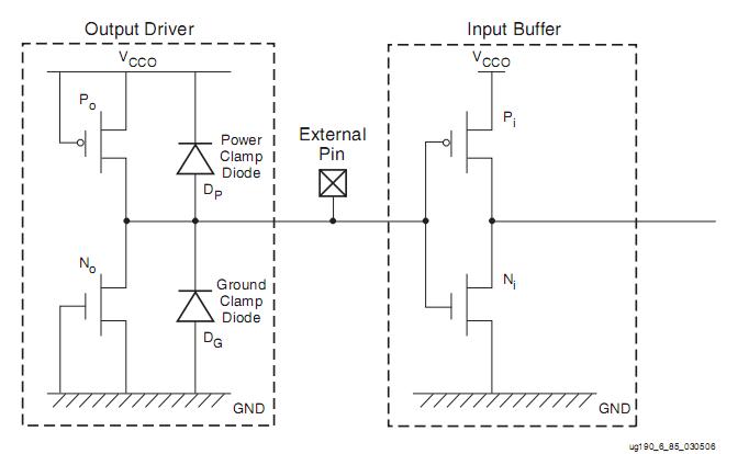 XC5VLX85-1FFG676I block diagram