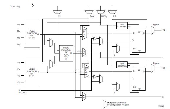 XC4013XL-3PQ208I block diagram
