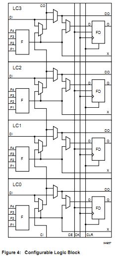 XC5206-5PQ160I block diagram