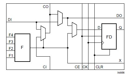 XC5210-3PQ208C block diagram