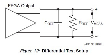 XC5VSX95T-1FFG1136C block diagram