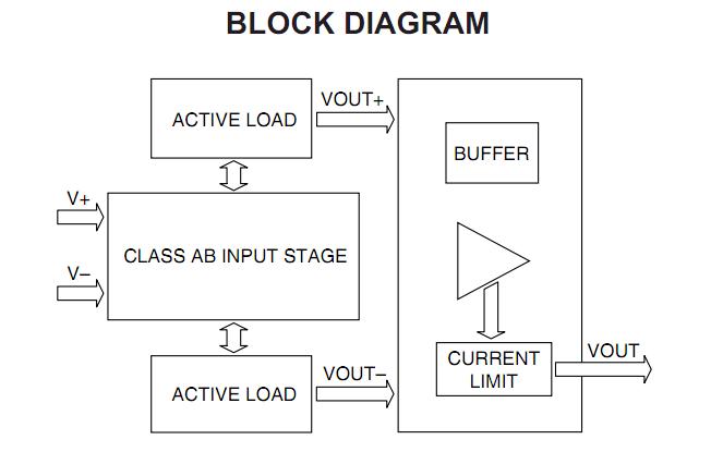 PA78EU block diagram