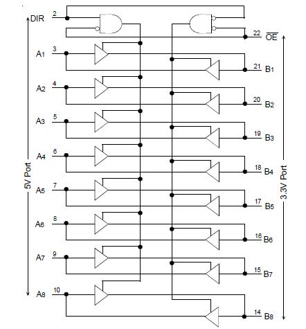 IDT74LVC4245A block diagram