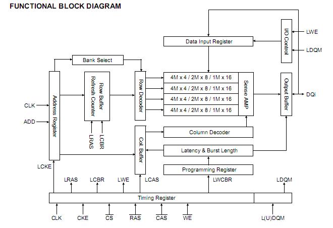 K4S641632H-TI70 block diagram