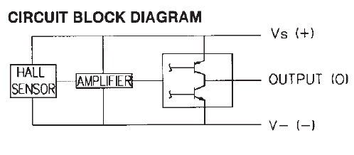 SS495A1 block diagram