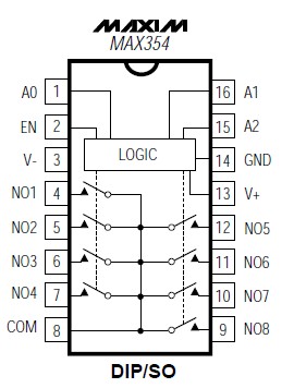 MAX354CWE pin configuration