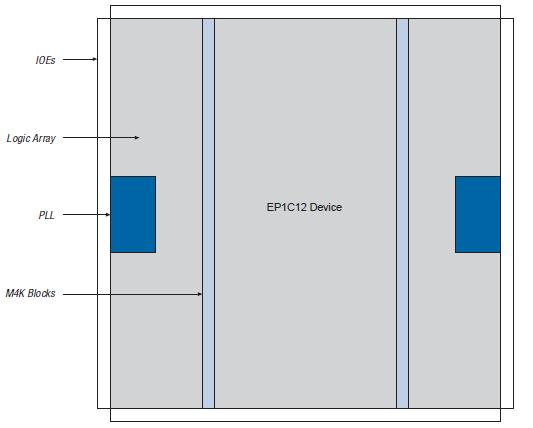 EP1C4F400C8 block diagram