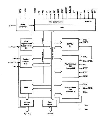 HD64180RP6 block diagram