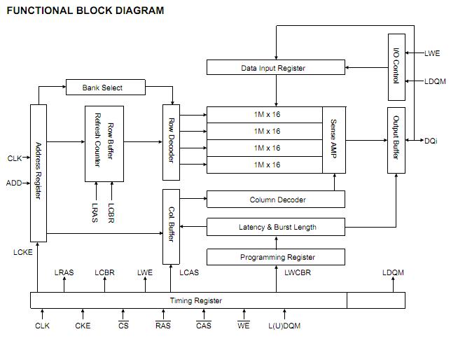 K4S641633H-BN75 block diagram