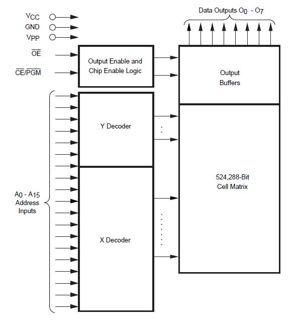 NM27C512Q120 block diagram