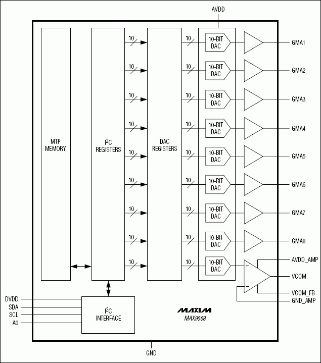 MAX9668ETP+ functional diagram