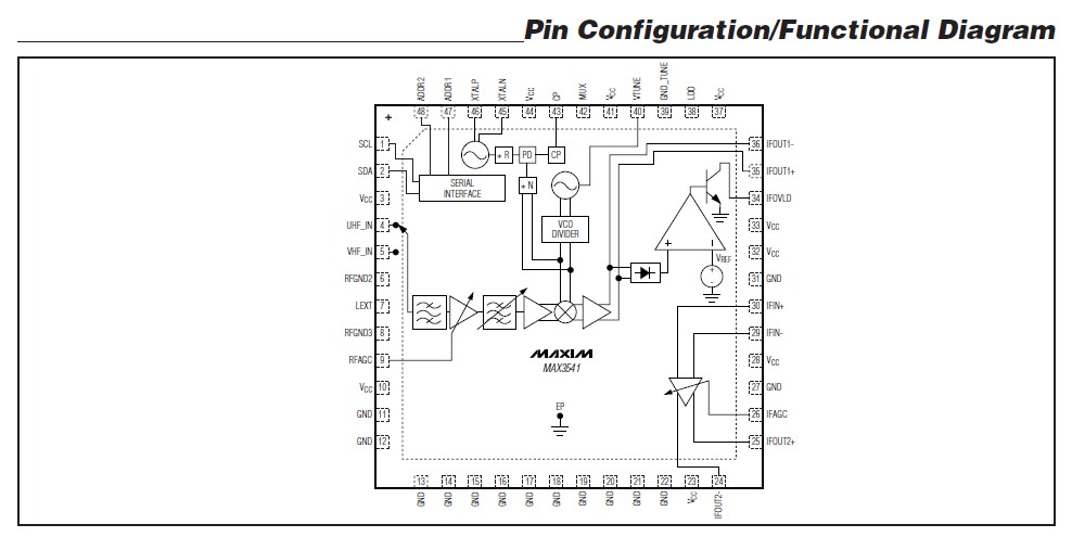 MAX3541ELM pin configuration