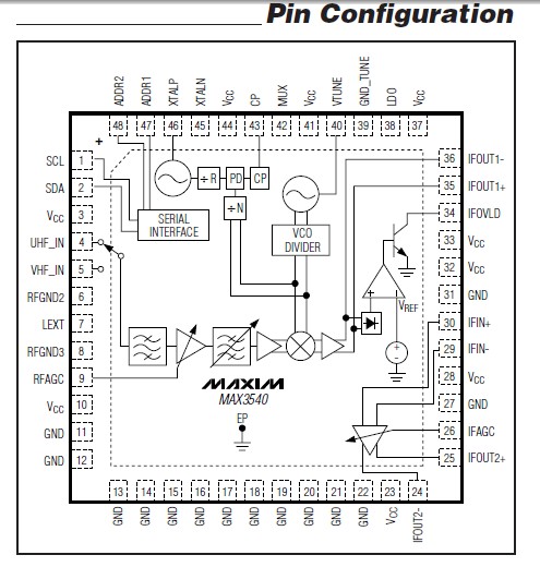 MAX3540ULM pin configuration