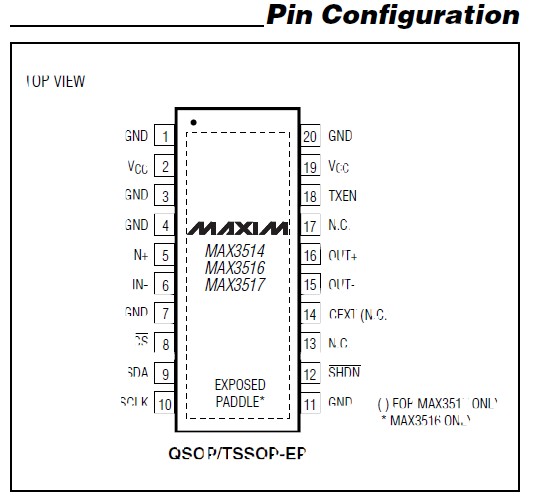 MAX3517EEP pin configuration