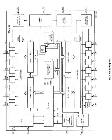 SAA1064T block diagram