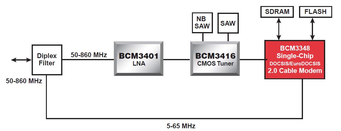 BCM3405KQTEG block diagram