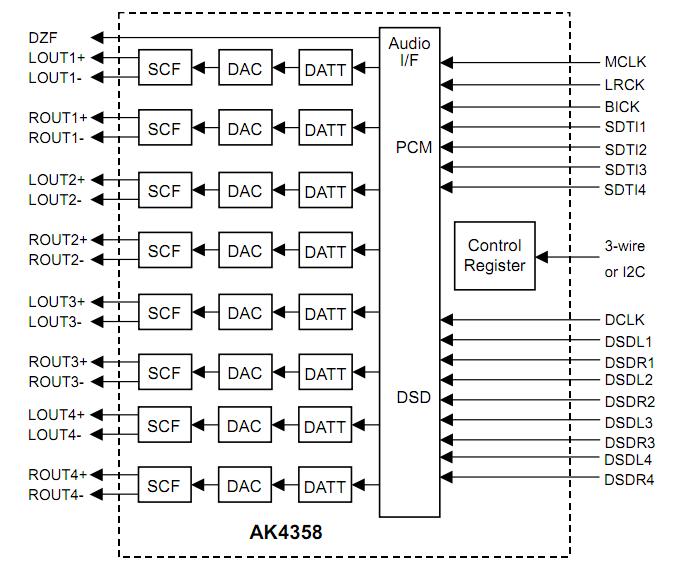 AK4358VQ block diagram