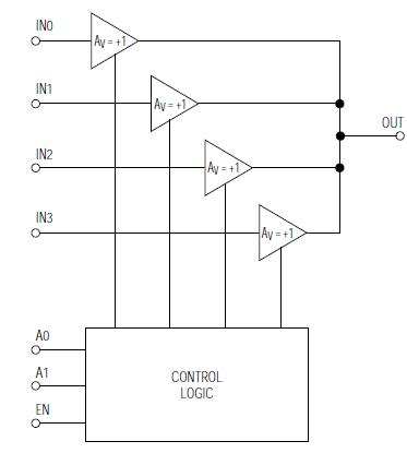 MAX4141CSD+ circuit diagram