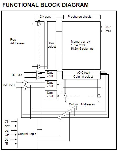 K6F8016U6D-XF55 functional block diagram