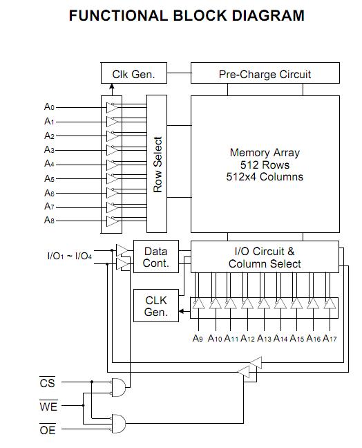 K6R1004V1C-JC15000 block diagram