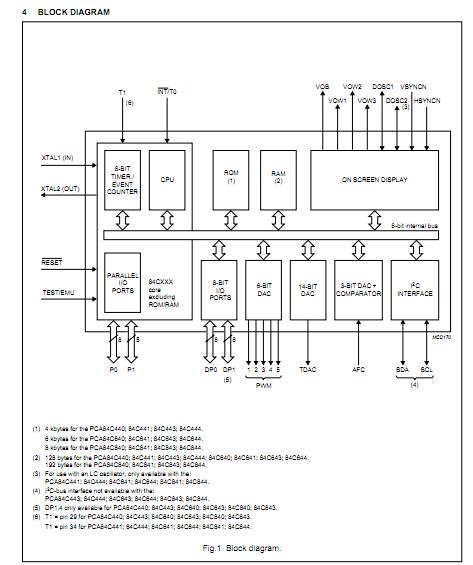 PCA84C640P/037 block diagram