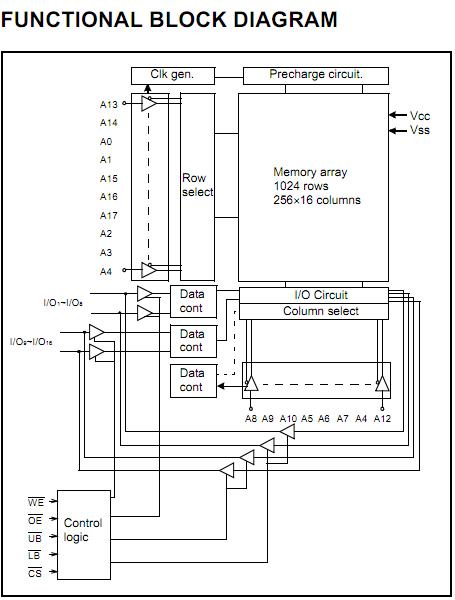 K6T4016C3C-TF70000 functional block diagram