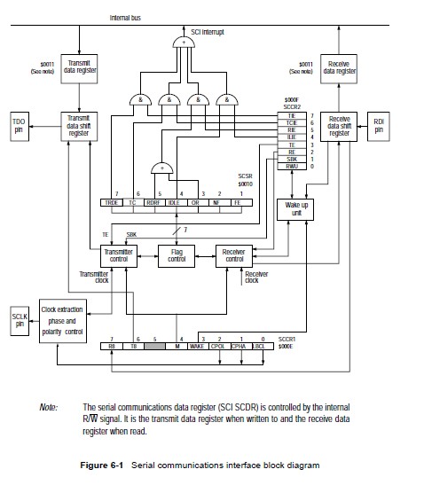MC68HC705B16CFN diagram