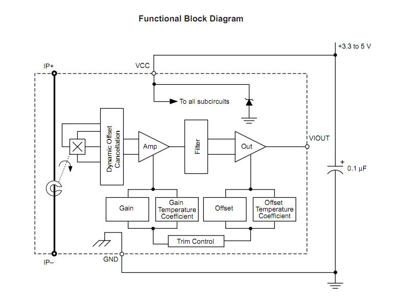 ACS758LCB-050B-PFF-T functional block diagram