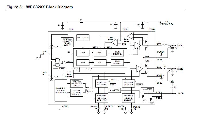 88PG8227 block diagram