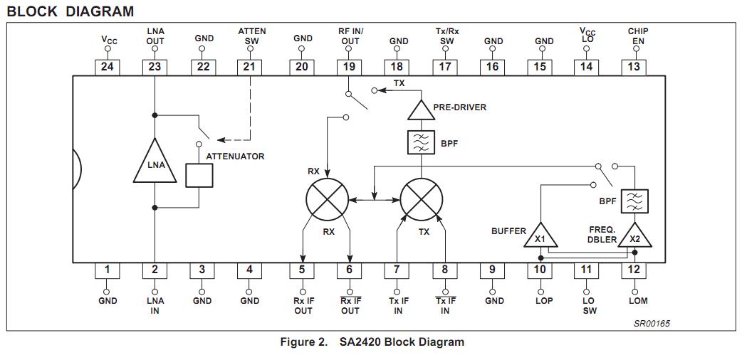 SA2420DH block diagram