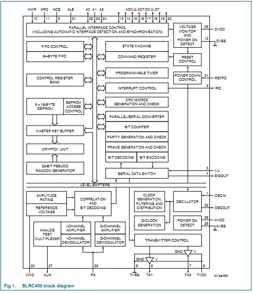 SLRC40001T/OFE112 block diagram