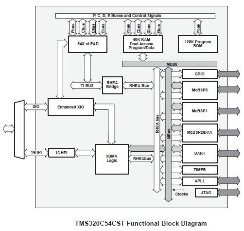 TMS320C54CSTPGE block diagram