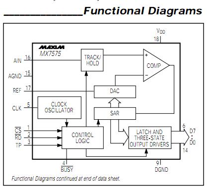 MX7576JN functional diagrams
