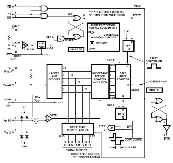 ADC0802LCN block diagram