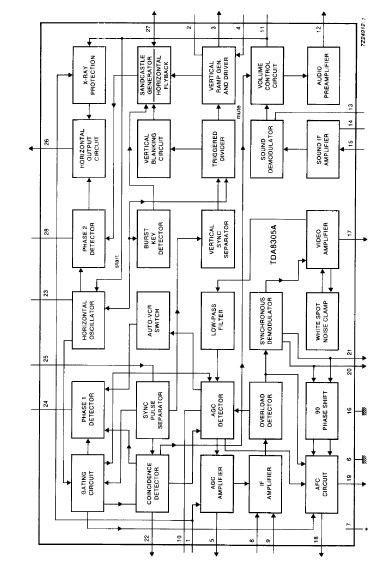 TDA8305A block diagram