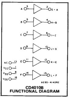 CD4010BE logic diagram