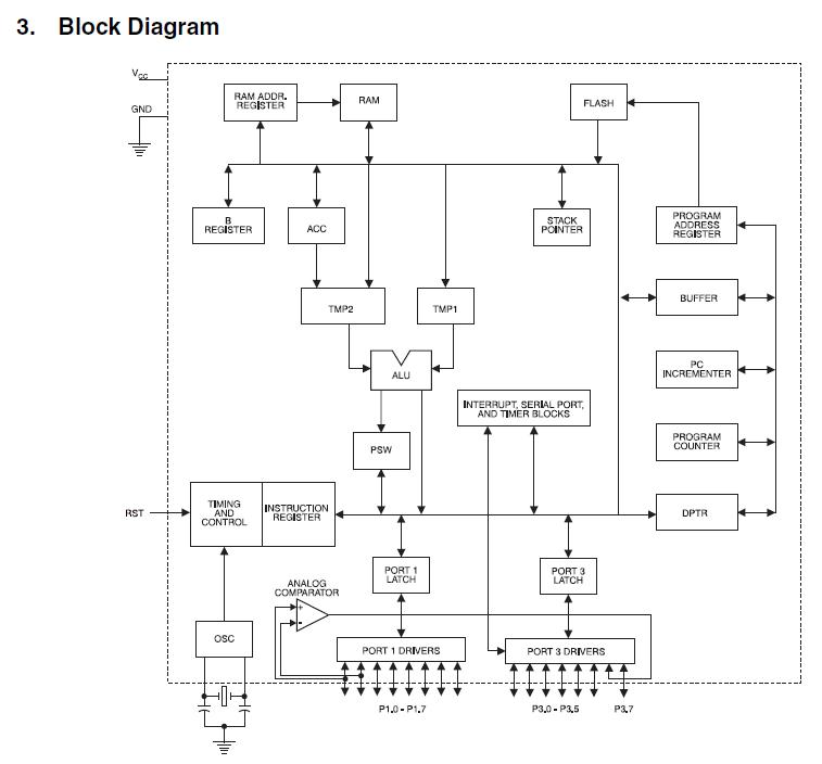 AT89C2051-12SC block diagram