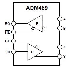 ADM489ARZ-REEL diagram